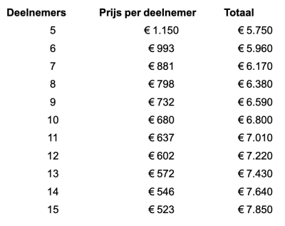 Scherm­afbeelding 2024-01-12 om 00.42.46
